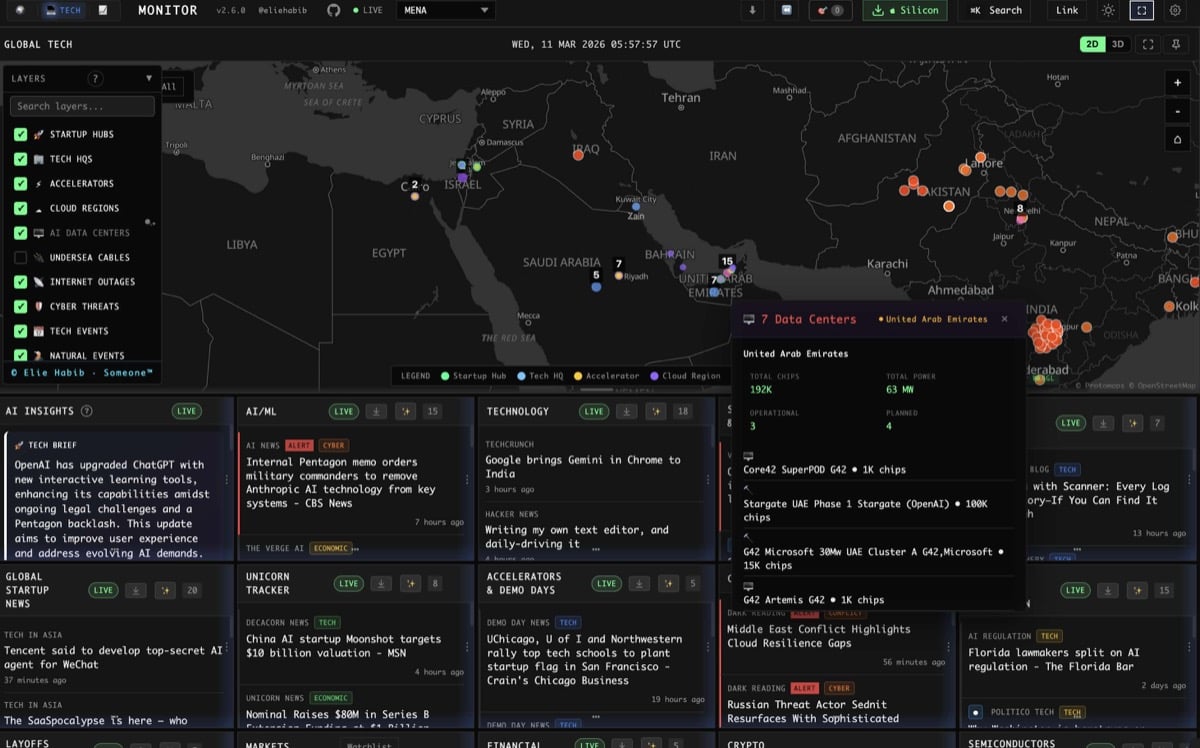 Cyber Threat Intelligence Meets Geopolitics: World Monitor for Security Teams