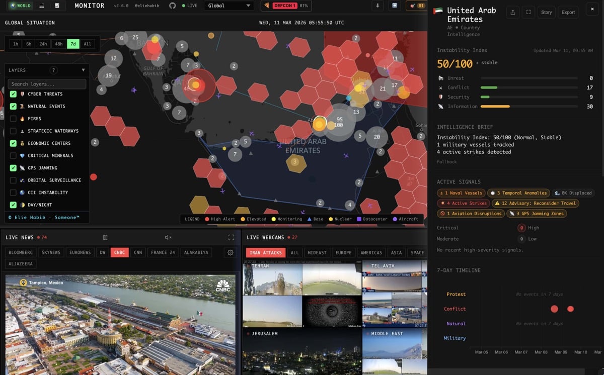 World Monitor vs. Traditional Intelligence Tools: Why Free and Open Source Wins